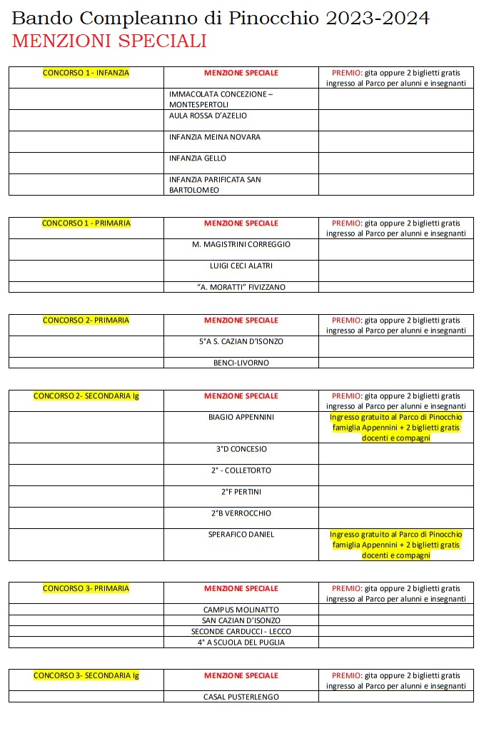 menzioni speciali compleanno di pinocchio 2023 2024